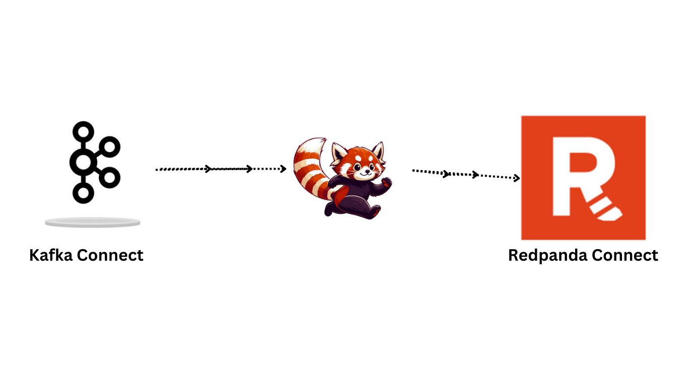 Migrating from Kafka Connect to Redpanda Connect